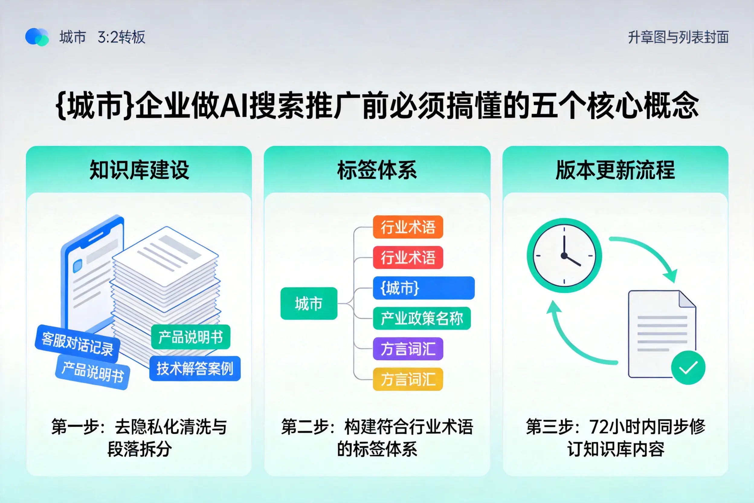 泗县企业做AI搜索推广前必须搞懂的五个核心概念